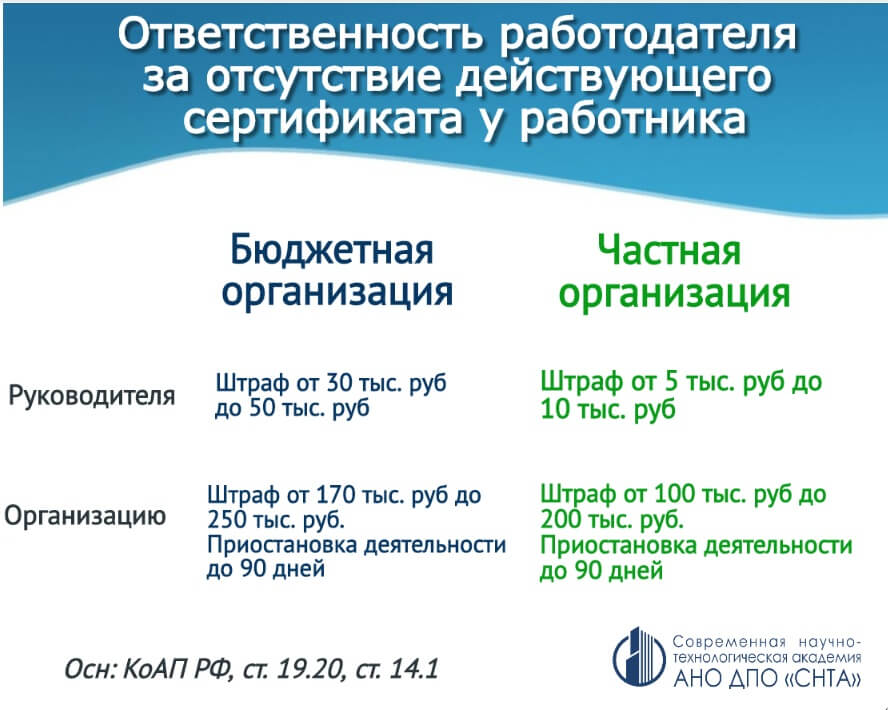Сертификат специалиста ID выдается на срок не более одного года и принимается на всей территории Российской Федерации