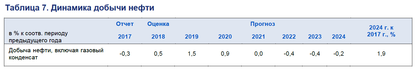 нефтегазовое дело 2024 год.png