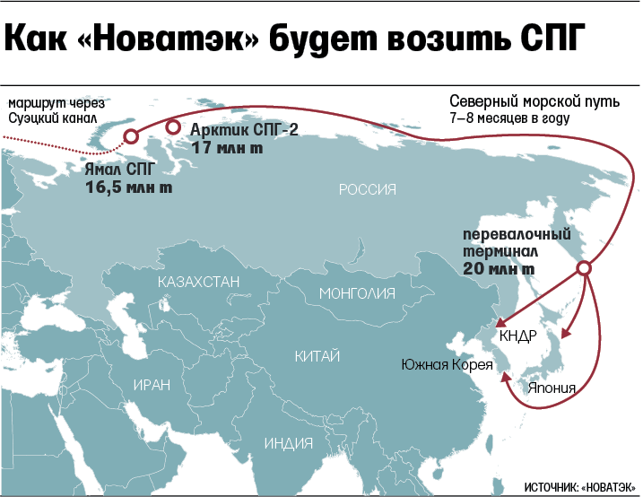 Куда Россия будет поставлять сжиженный газ?  изображение
